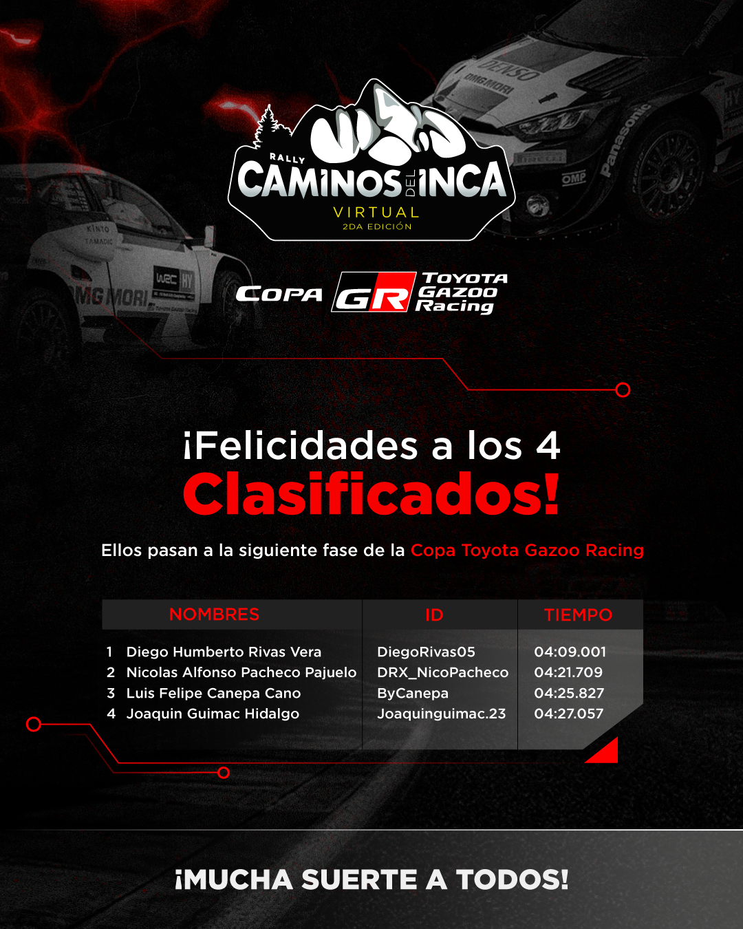 Conoce a los cuatro finalistas de Caminos del Inca Virtual 2da Edición Copa Toyota Gazoo Racing